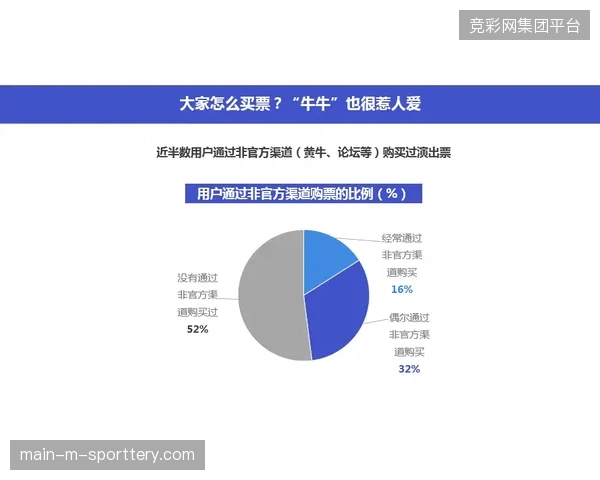 奥委会票务分销协议的合规红线，正在清退二级市场违规加价的灰色代理网络