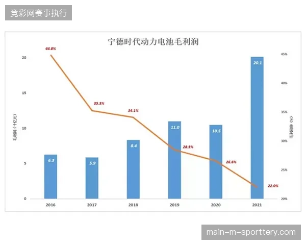 区域性体育内容定制化投放将破解世界杯转播招商的增长困境